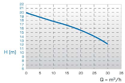 JP-820.130 Materijal pumpnog mehanizma PP/PVDF